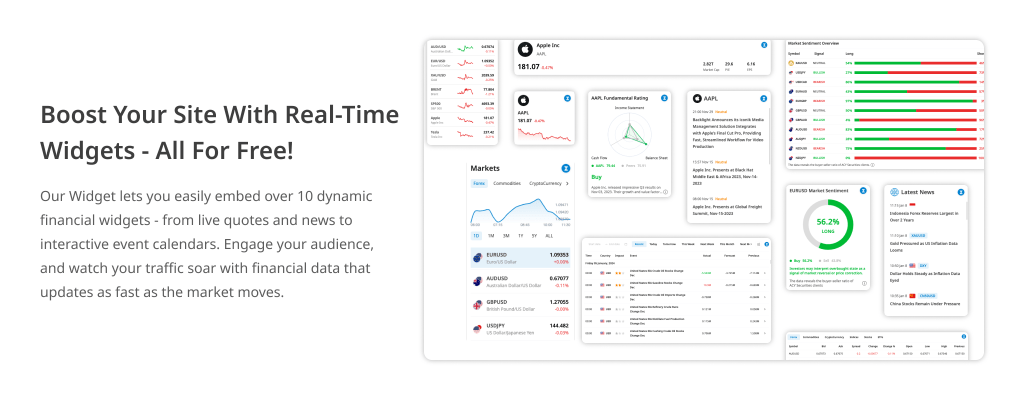 forex financial widgets