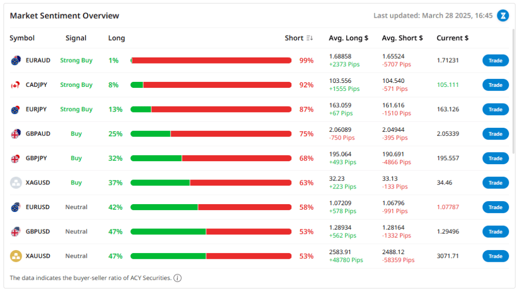 forex position size calendar