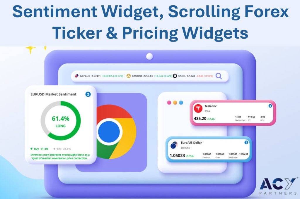 sentiment widgets, scrolling forex ticker and pricing widgets