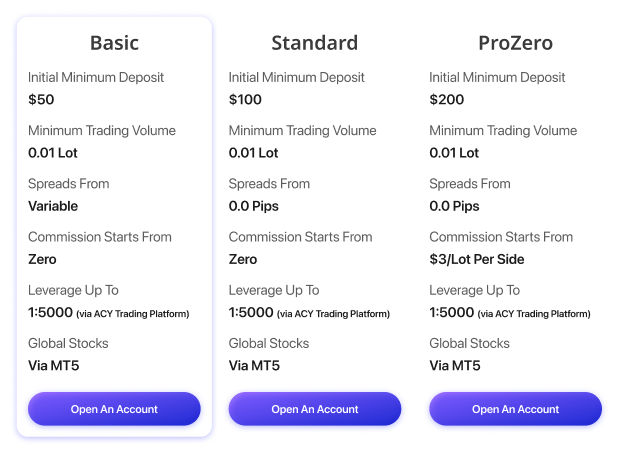 account types