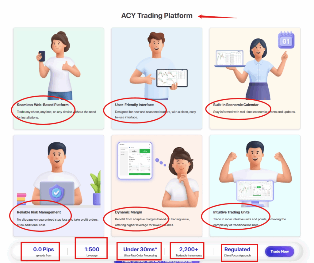 acypartners trading platform benefits with acy trading platform